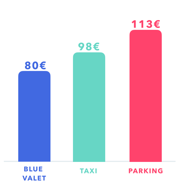 price comparison