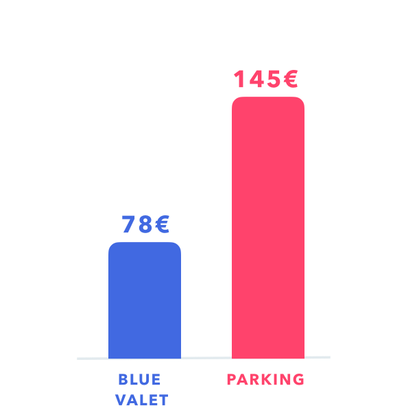 price comparison