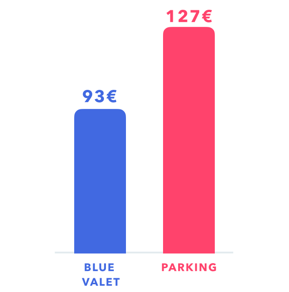 price comparison
