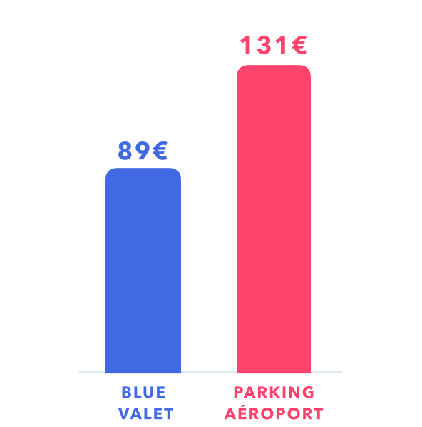 price comparison