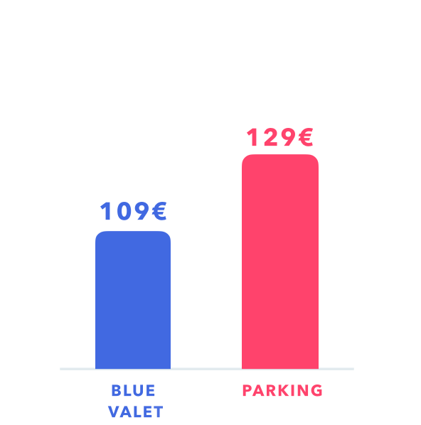 price comparison