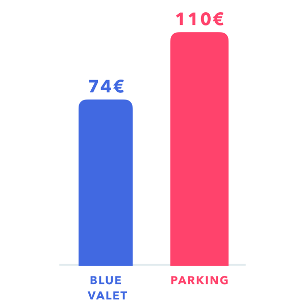 price comparison