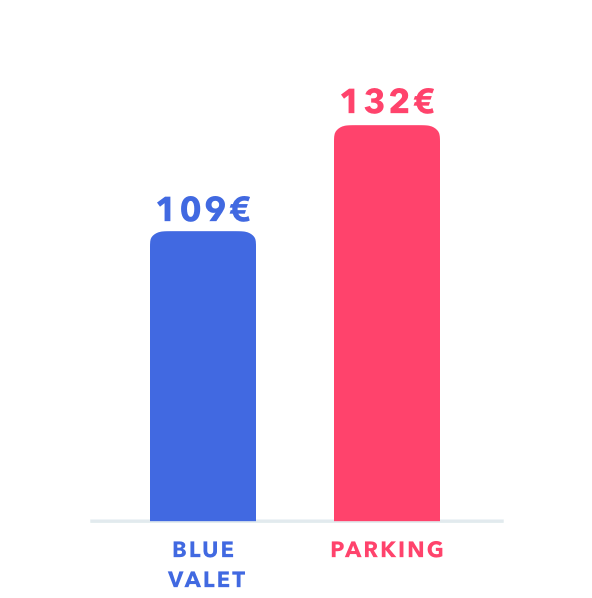 price comparison