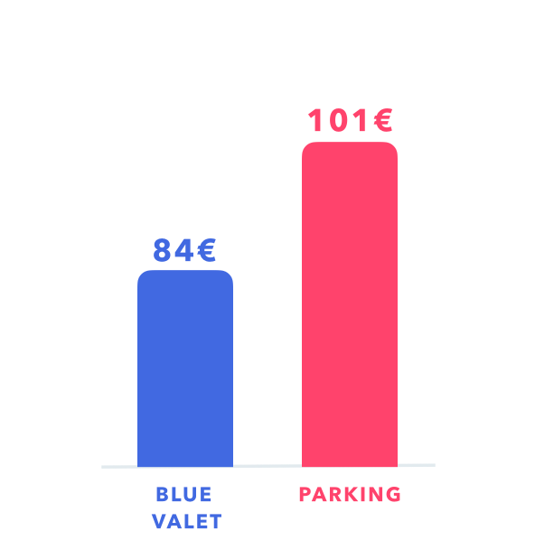 price comparison