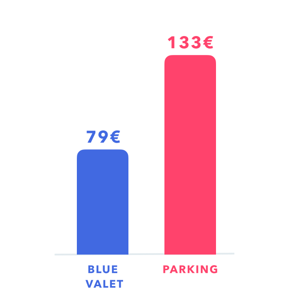 price comparison