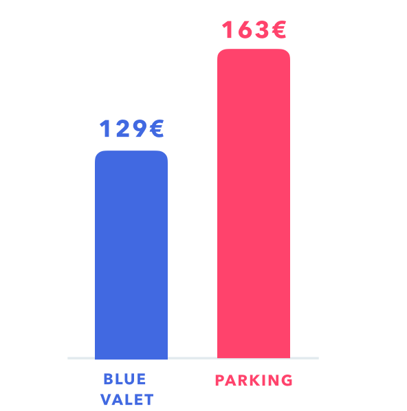 price comparison