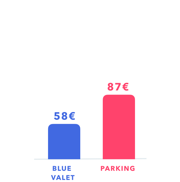price comparison