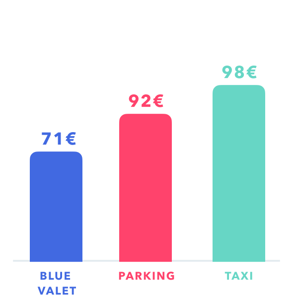 price comparison