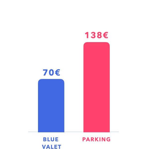 price comparison