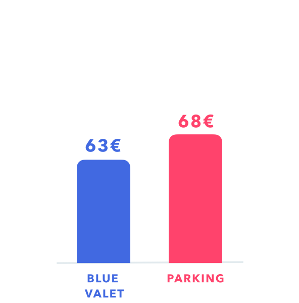 price comparison