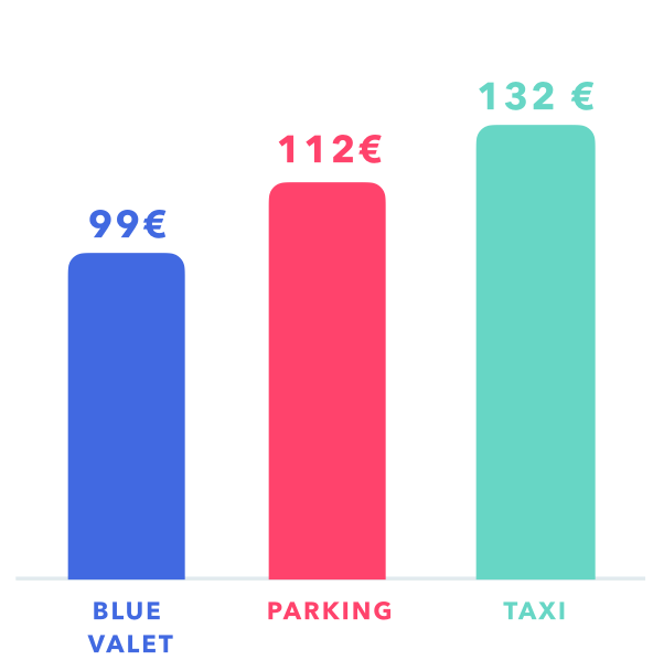 price comparison