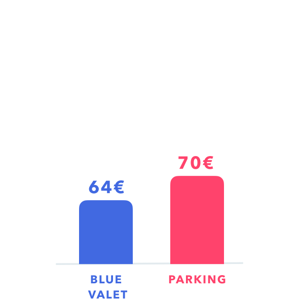 price comparison