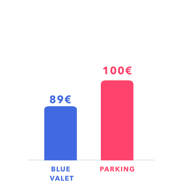 price comparison