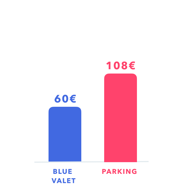 price comparison