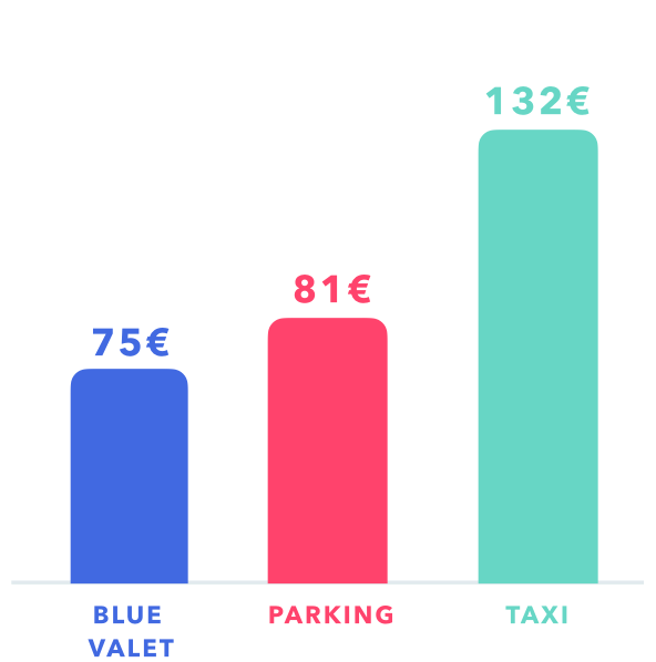 price comparison